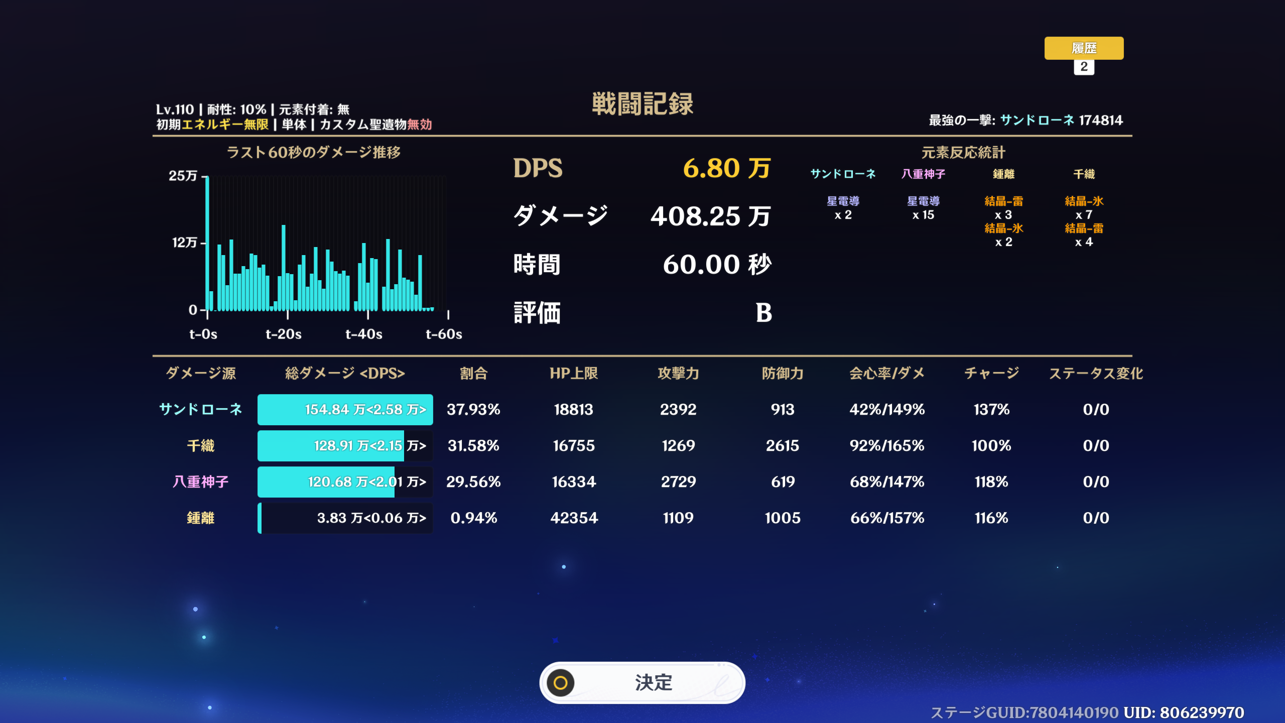 実際のdps